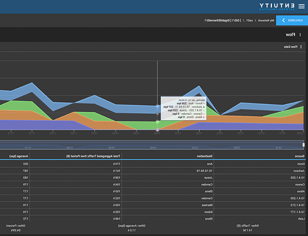 bandwidth monitoring software dashboard